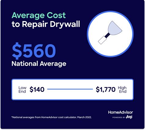 Cost to repair drywall. Things To Know About Cost to repair drywall. 
